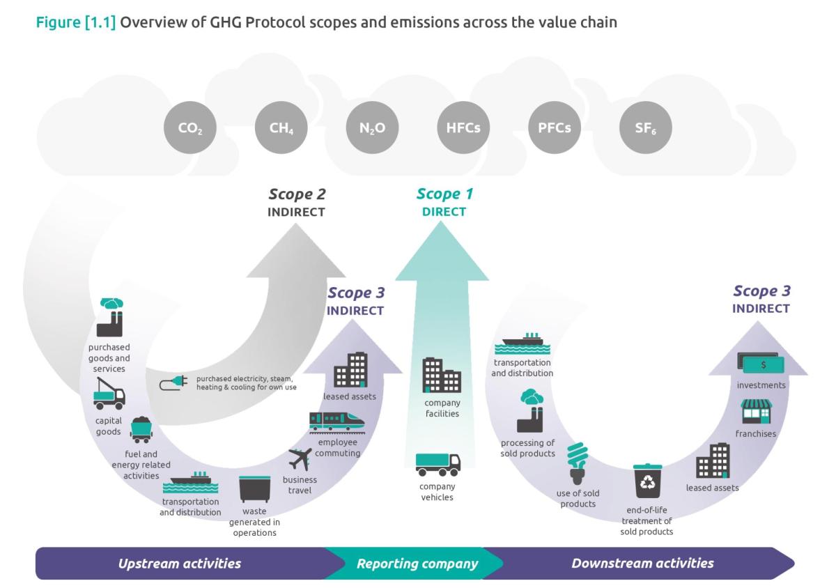 EOC publishes its first GHG Protocol‑compliant Corporate Carbon ...
